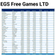 Image for article titled Here's What Epic Paid To Give Away All Those 'Free' Games